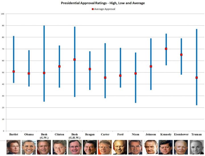 RATING THE PRESIDENTS